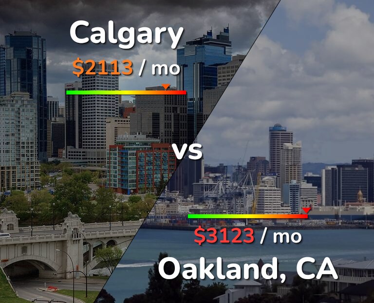 Cost of living in Calgary vs Oakland infographic