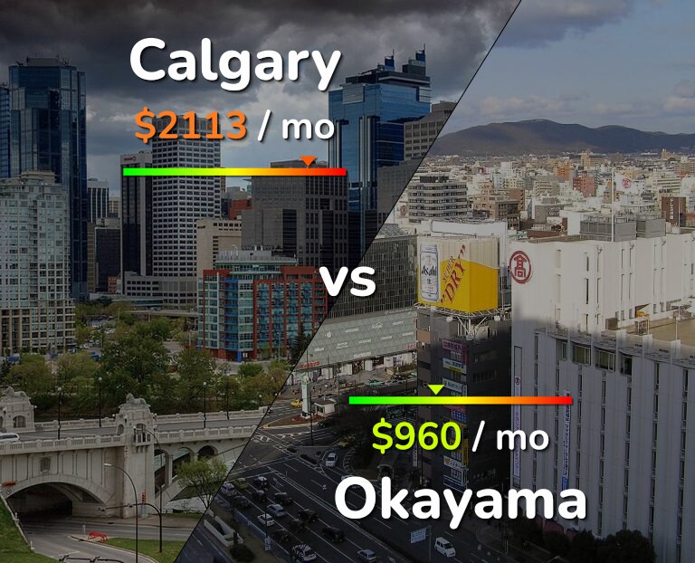 Cost of living in Calgary vs Okayama infographic