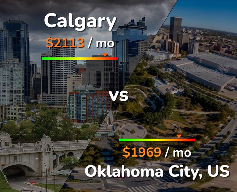 Cost of living in Calgary vs Oklahoma City infographic