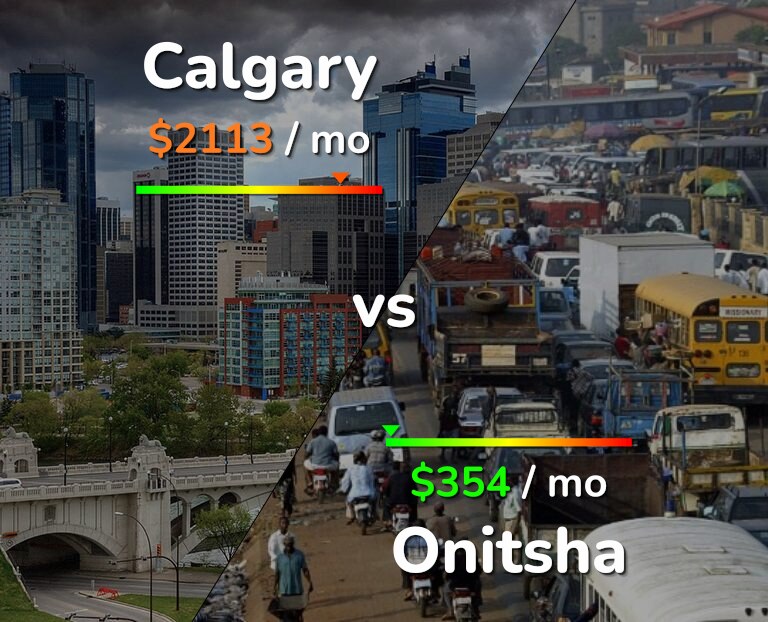 Cost of living in Calgary vs Onitsha infographic