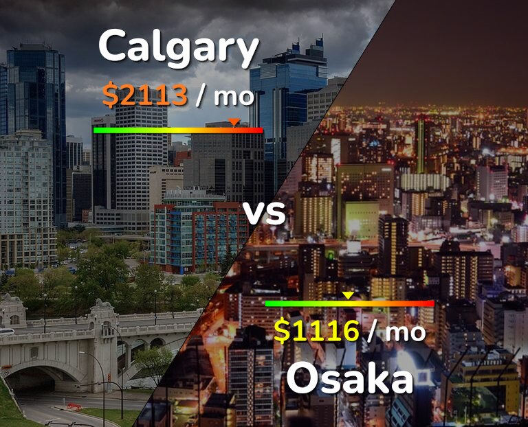 Cost of living in Calgary vs Osaka infographic