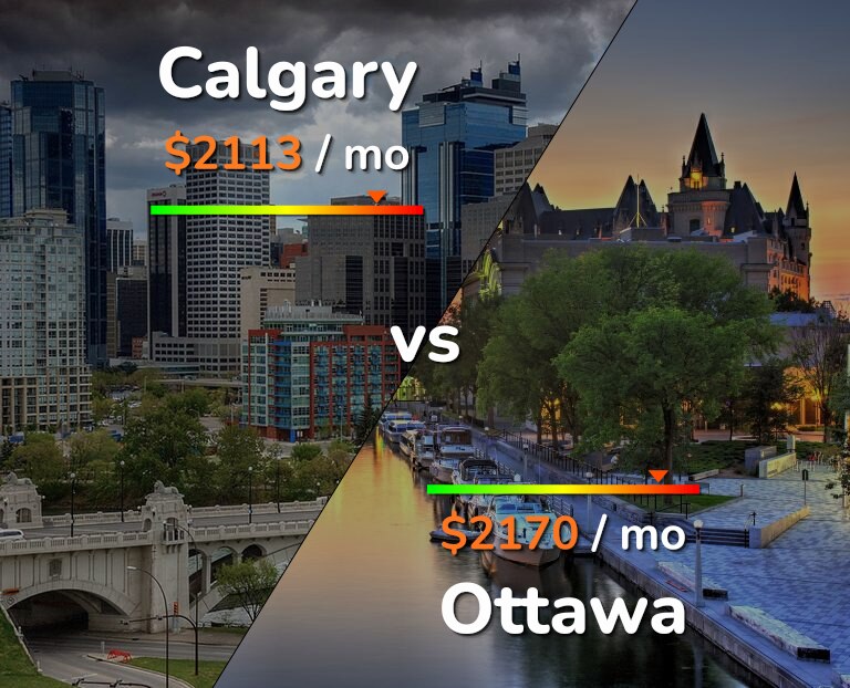 Cost of living in Calgary vs Ottawa infographic