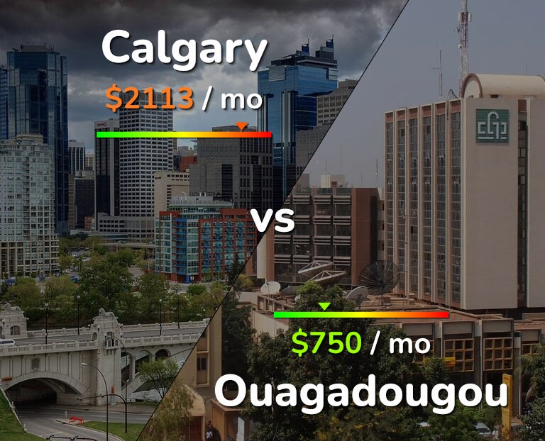 Cost of living in Calgary vs Ouagadougou infographic