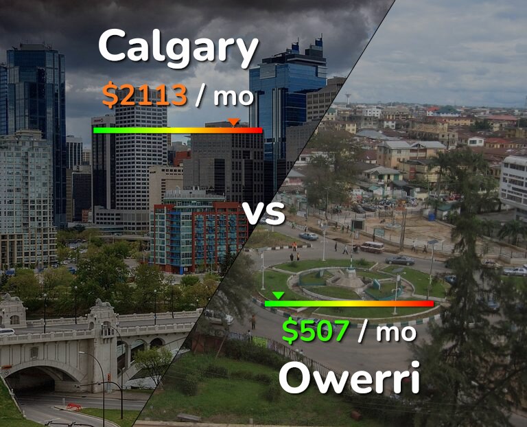 Cost of living in Calgary vs Owerri infographic