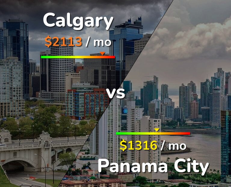 Cost of living in Calgary vs Panama City infographic