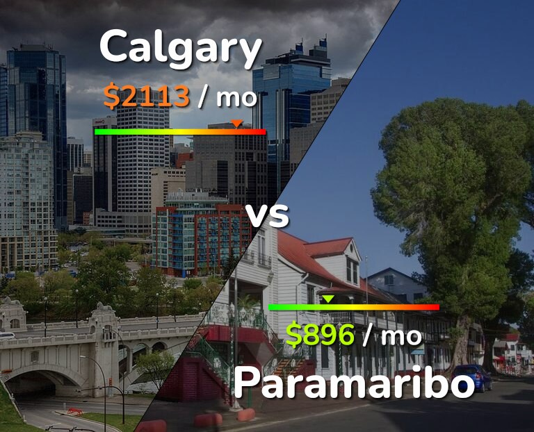Cost of living in Calgary vs Paramaribo infographic