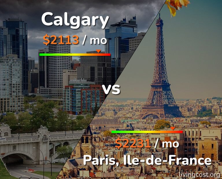 Cost of living in Calgary vs Paris infographic