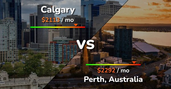 Calgary Vs Perth Comparison Cost Of Living Prices Salary