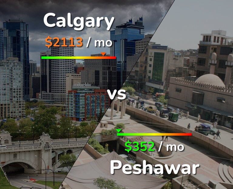 Cost of living in Calgary vs Peshawar infographic