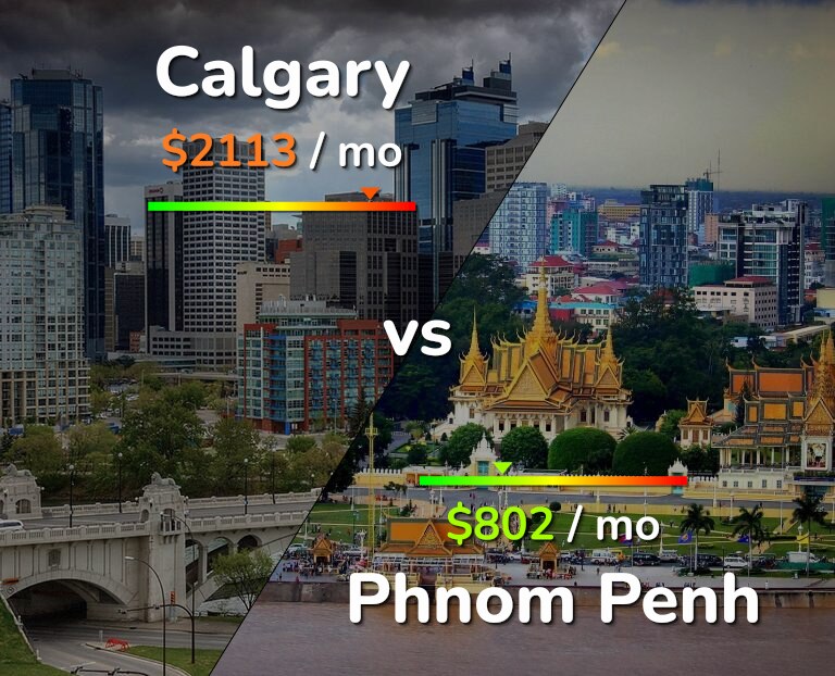 Cost of living in Calgary vs Phnom Penh infographic