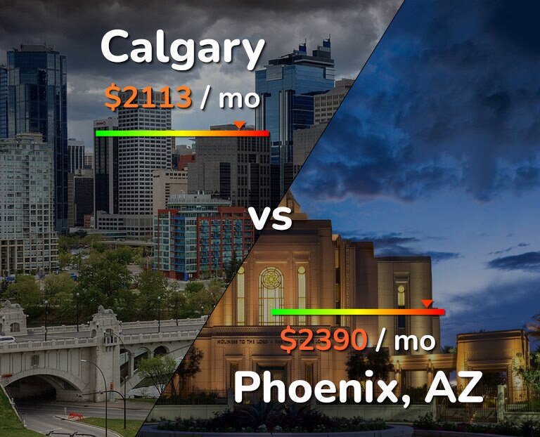 Cost of living in Calgary vs Phoenix infographic