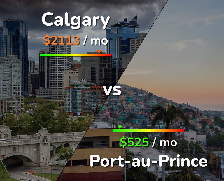 Cost of living in Calgary vs Port-au-Prince infographic