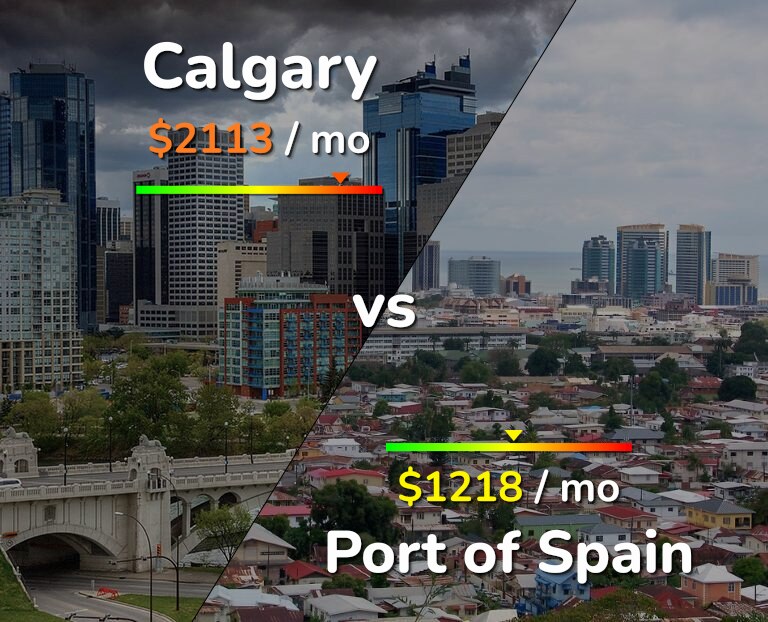 Cost of living in Calgary vs Port of Spain infographic