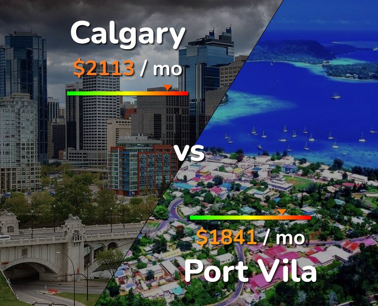 Cost of living in Calgary vs Port Vila infographic