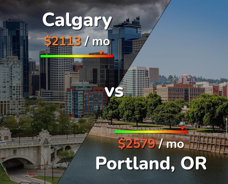 Cost of living in Calgary vs Portland infographic