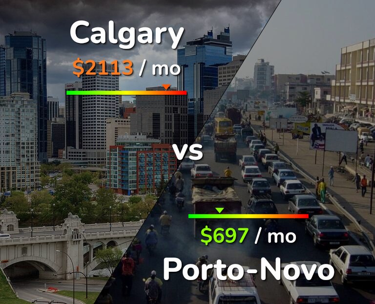 Cost of living in Calgary vs Porto-Novo infographic