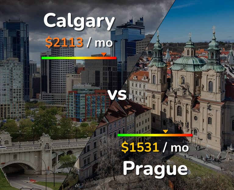 Cost of living in Calgary vs Prague infographic