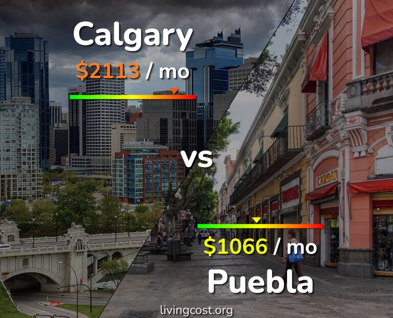 Cost of living in Calgary vs Puebla infographic