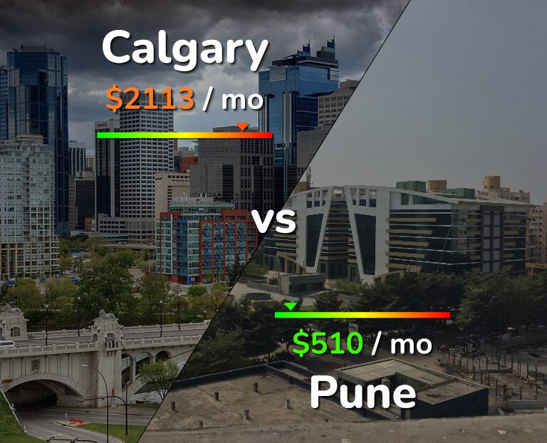 Cost of living in Calgary vs Pune infographic