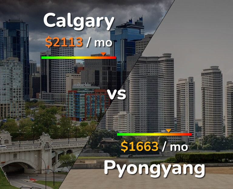 Cost of living in Calgary vs Pyongyang infographic