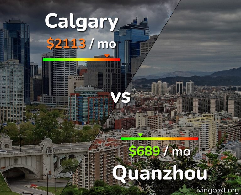 Cost of living in Calgary vs Quanzhou infographic