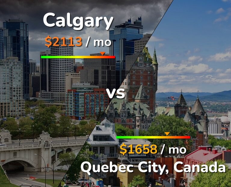 Cost of living in Calgary vs Quebec City infographic