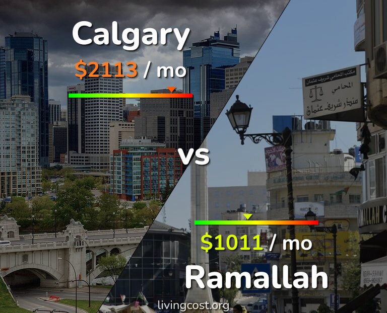 Cost of living in Calgary vs Ramallah infographic