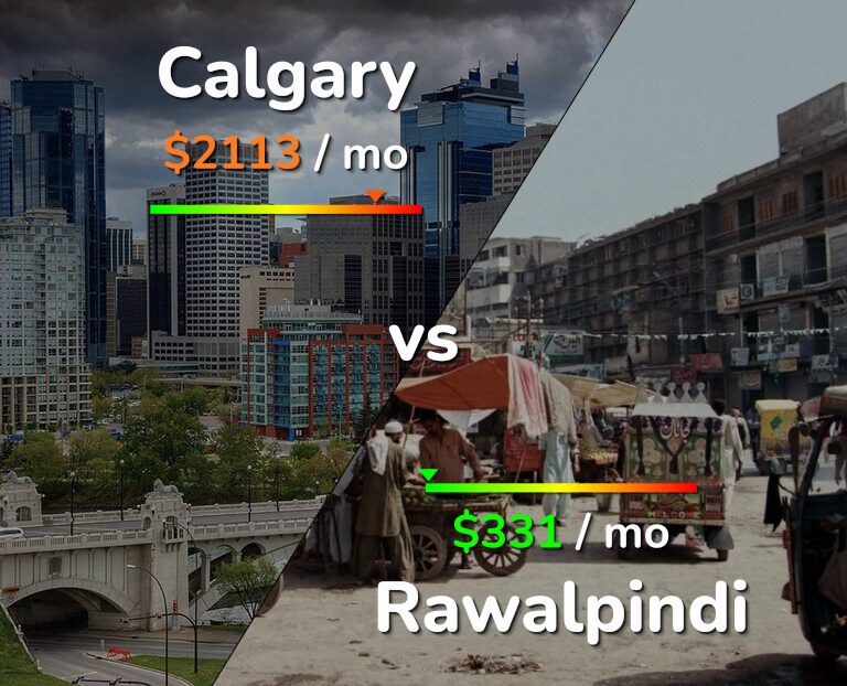 Cost of living in Calgary vs Rawalpindi infographic