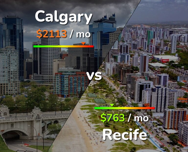 Cost of living in Calgary vs Recife infographic