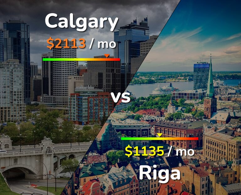 Cost of living in Calgary vs Riga infographic