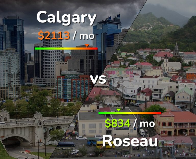 Cost of living in Calgary vs Roseau infographic