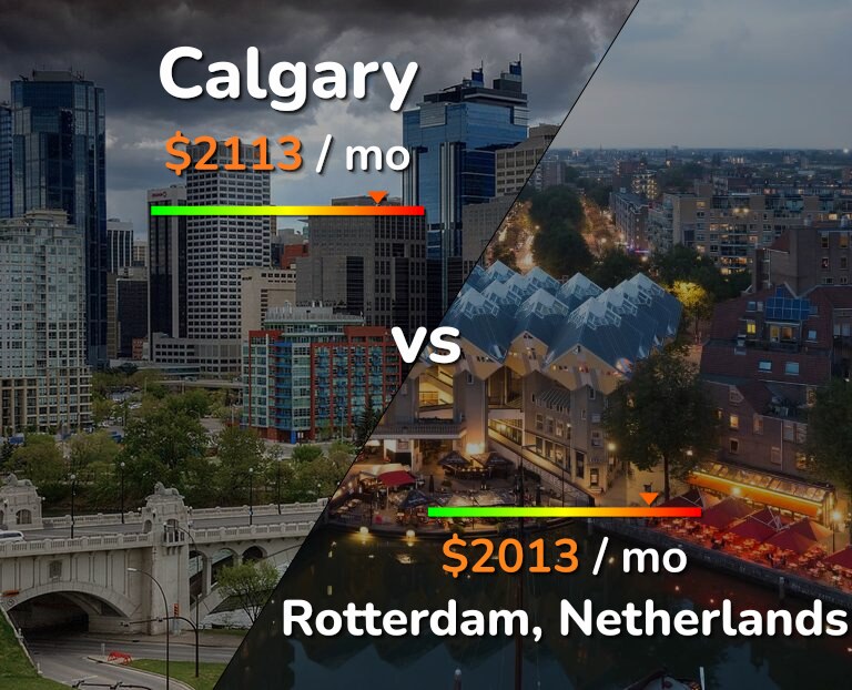 Cost of living in Calgary vs Rotterdam infographic