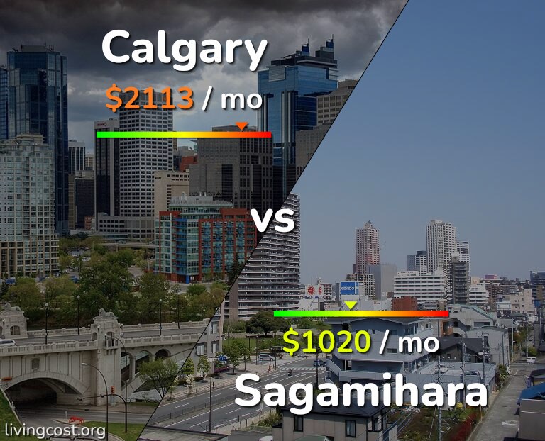 Cost of living in Calgary vs Sagamihara infographic