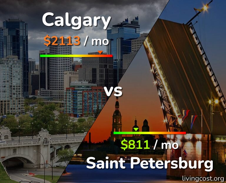 Cost of living in Calgary vs Saint Petersburg infographic
