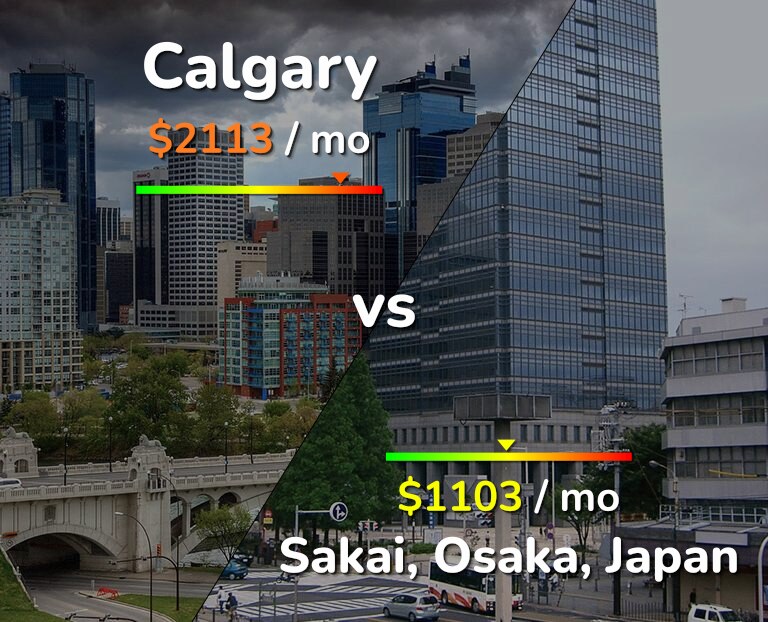 Cost of living in Calgary vs Sakai infographic