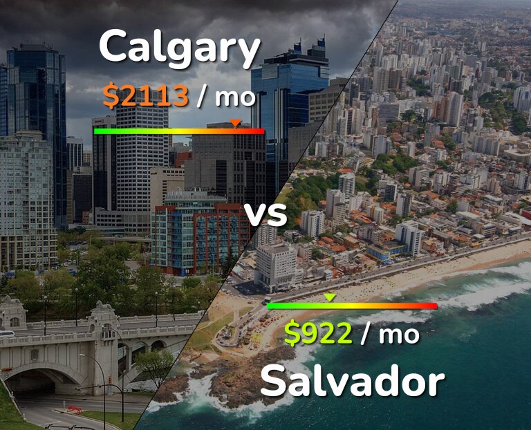 Cost of living in Calgary vs Salvador infographic