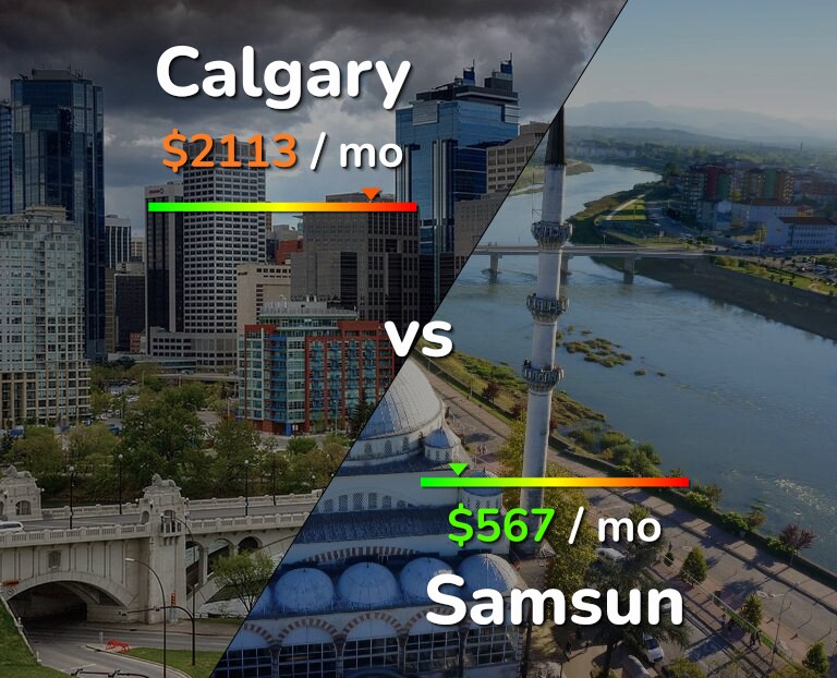 Cost of living in Calgary vs Samsun infographic