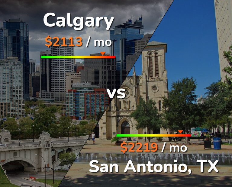 Cost of living in Calgary vs San Antonio infographic