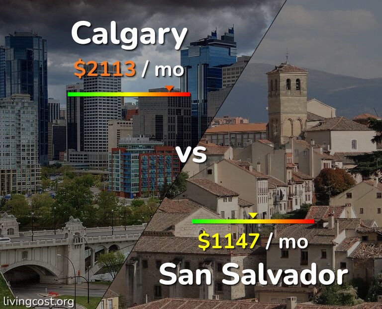 Cost of living in Calgary vs San Salvador infographic