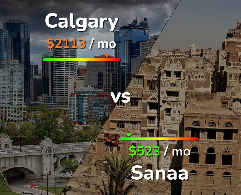 Cost of living in Calgary vs Sanaa infographic