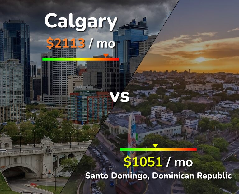 Cost of living in Calgary vs Santo Domingo infographic