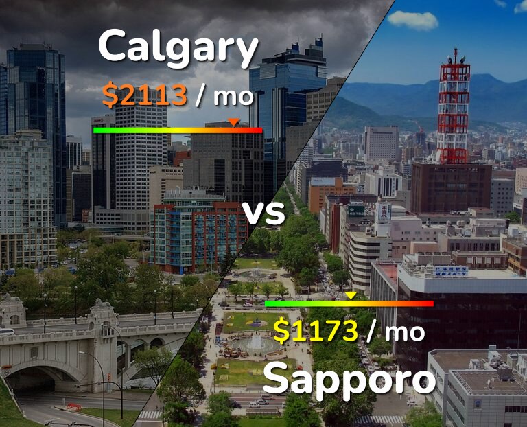Cost of living in Calgary vs Sapporo infographic