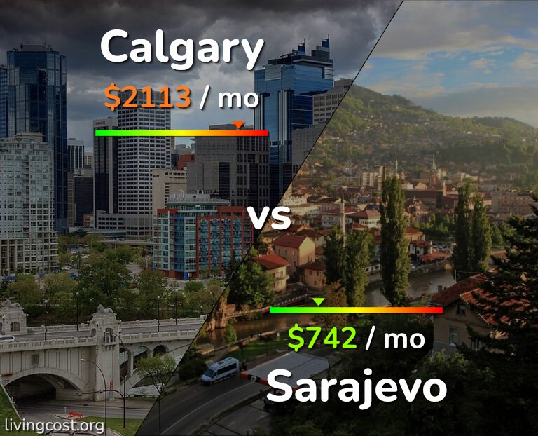 Cost of living in Calgary vs Sarajevo infographic
