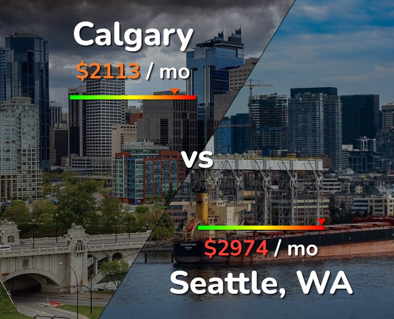 Cost of living in Calgary vs Seattle infographic