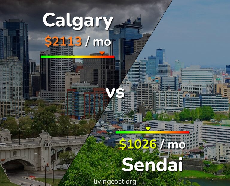 Cost of living in Calgary vs Sendai infographic