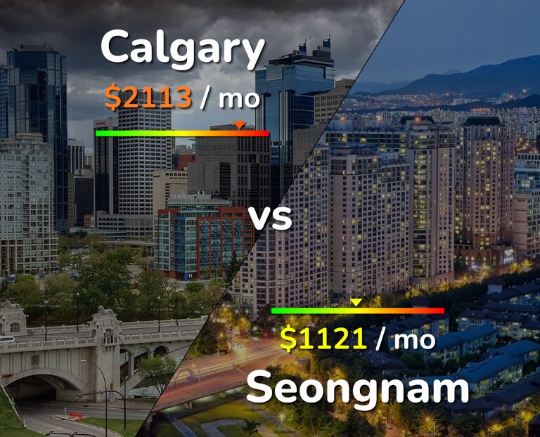 Cost of living in Calgary vs Seongnam infographic