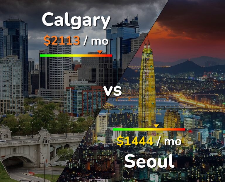 Cost of living in Calgary vs Seoul infographic