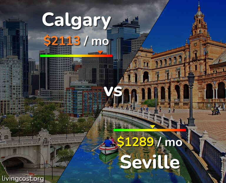 Cost of living in Calgary vs Seville infographic