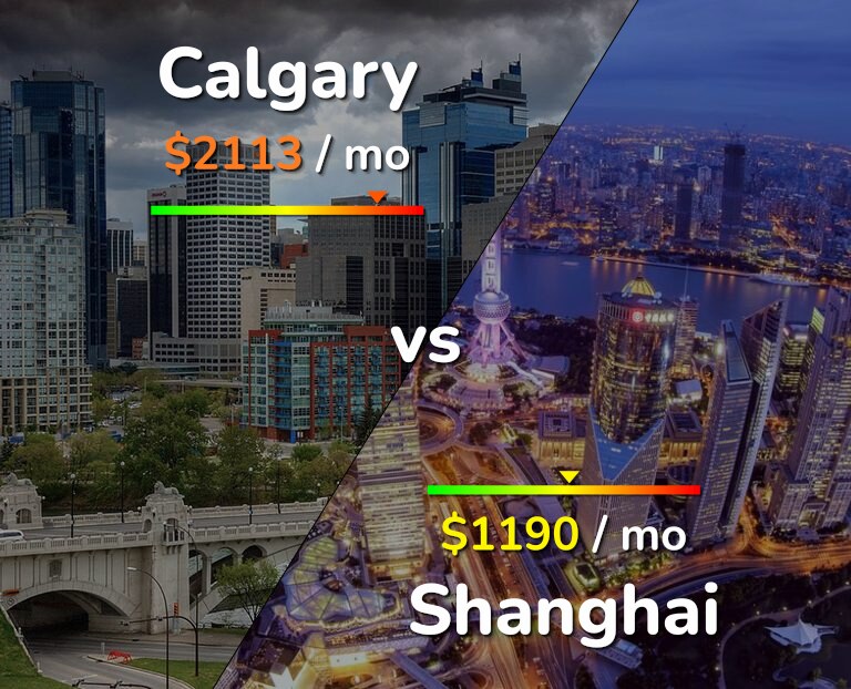 Cost of living in Calgary vs Shanghai infographic