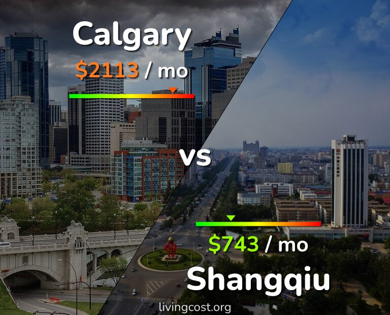 Cost of living in Calgary vs Shangqiu infographic